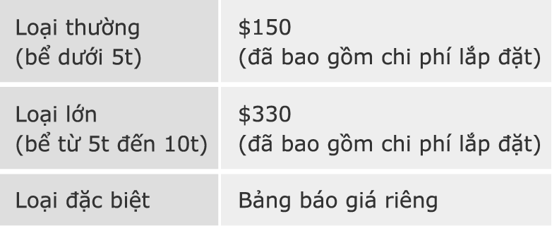 phí tùy chọn